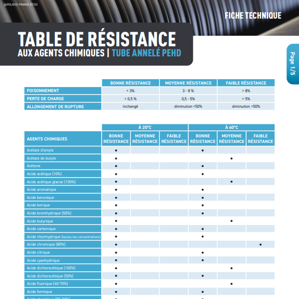 Table de résistance aux agents chimiques – Tubes et manchons